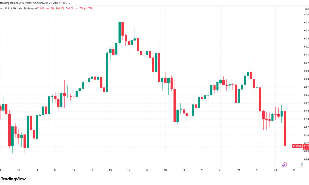 BTC Falls Under $60,000 As Traders Predict A Relief Bounce