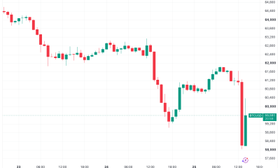 Bitcoin Sparks $600M Hourly Liquidations With $65,000 Set To Become Resistance