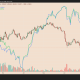 Bitcoin Below $59K Activates Multiple Setups With $54K BTC Price Target