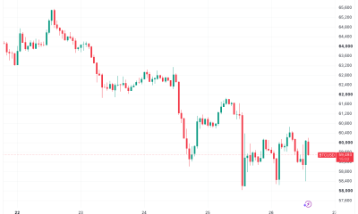 Bitcoin Risks A $60,000 Resistance Flip As Asia Stocks Weakness Returns