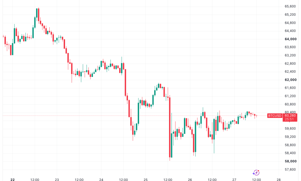Bitcoin Trader Says 'It's 2022 Again' As RSI Offers A Classic Bull Signal