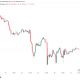 Bitcoin Trader Says 'It's 2022 Again' As RSI Offers A Classic Bull Signal