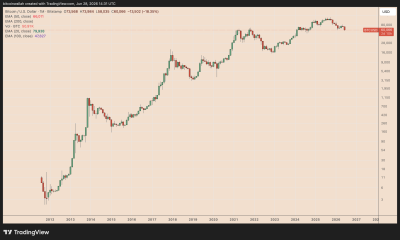 Will Bitcoin Price Recover in July?