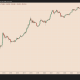 Will Bitcoin Price Recover in July?