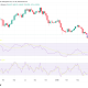 Is This Bitcoin RSI Signal 'The One?' 2026 Prints a Key Bullish Divergence