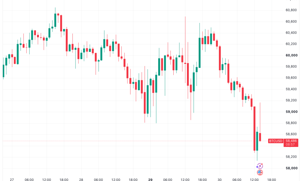 Bitcoin Open Interest Surges Into Lows After US Dollar Hits New 40-Year Yen High