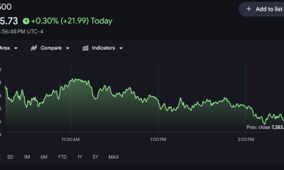 Trump Posted “CEASEFIRE!” Stocks and Oil Reacted, Bitcoin Did Not