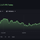 Trump Posted “CEASEFIRE!” Stocks and Oil Reacted, Bitcoin Did Not