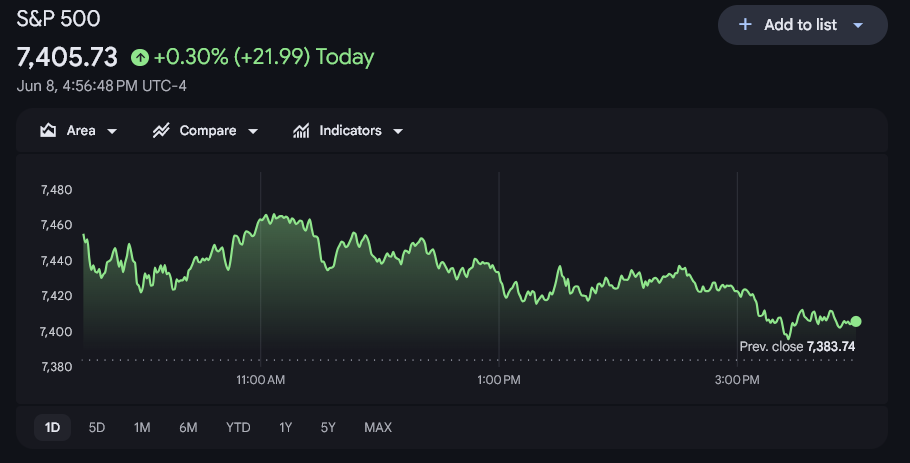 Trump Posted “CEASEFIRE!” Stocks and Oil Reacted, Bitcoin Did Not