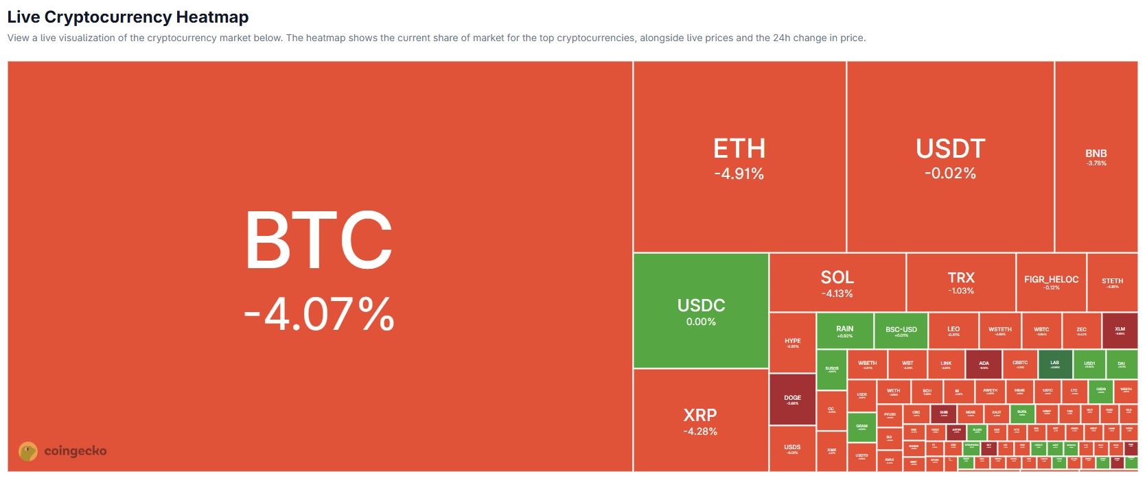 $600M Wiped Out in Hours: Crypto’s Leverage Bloodbath Just Hit BTC and ETH Hardest