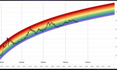Bitcoin just broke below the floor of its famous Rainbow Chart into the ‘BTC is dead’ zone