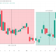Match Group (MTCH) stock performance