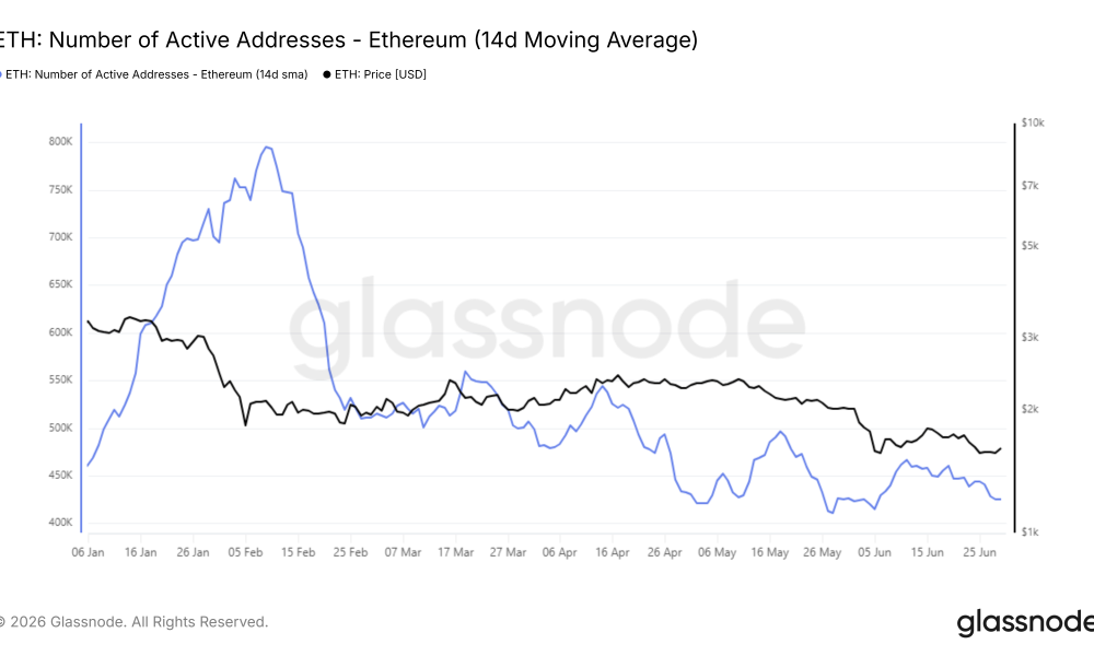 ETH Number of Active Addresses / Source: Glassnode