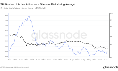 ETH Number of Active Addresses / Source: Glassnode