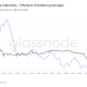 ETH Number of Active Addresses / Source: Glassnode