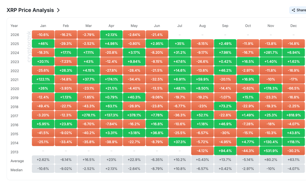 Monthly Returns History