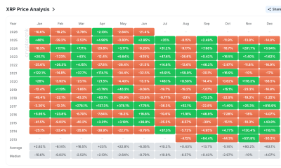 Monthly Returns History