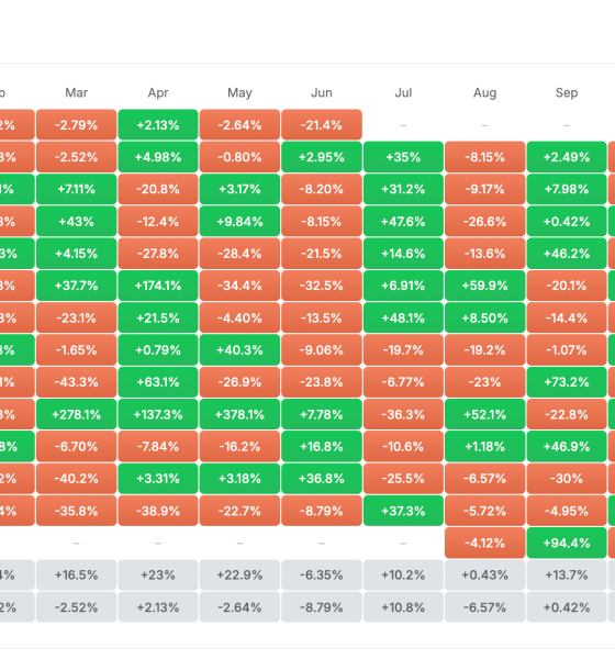 Monthly Returns History