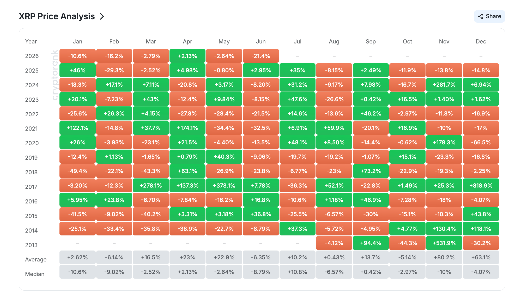 Monthly Returns History