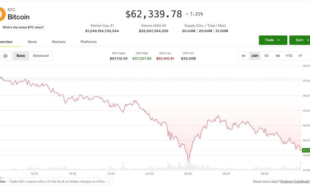 Crypto's worst two-day liquidation in months deepens as investors chase the AI trade elsewhere