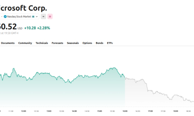 Microsoft (MSFT) Price Performance. Source: TradingView