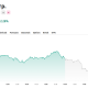 Microsoft (MSFT) Price Performance. Source: TradingView