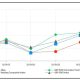 eBay Stock Price Performance