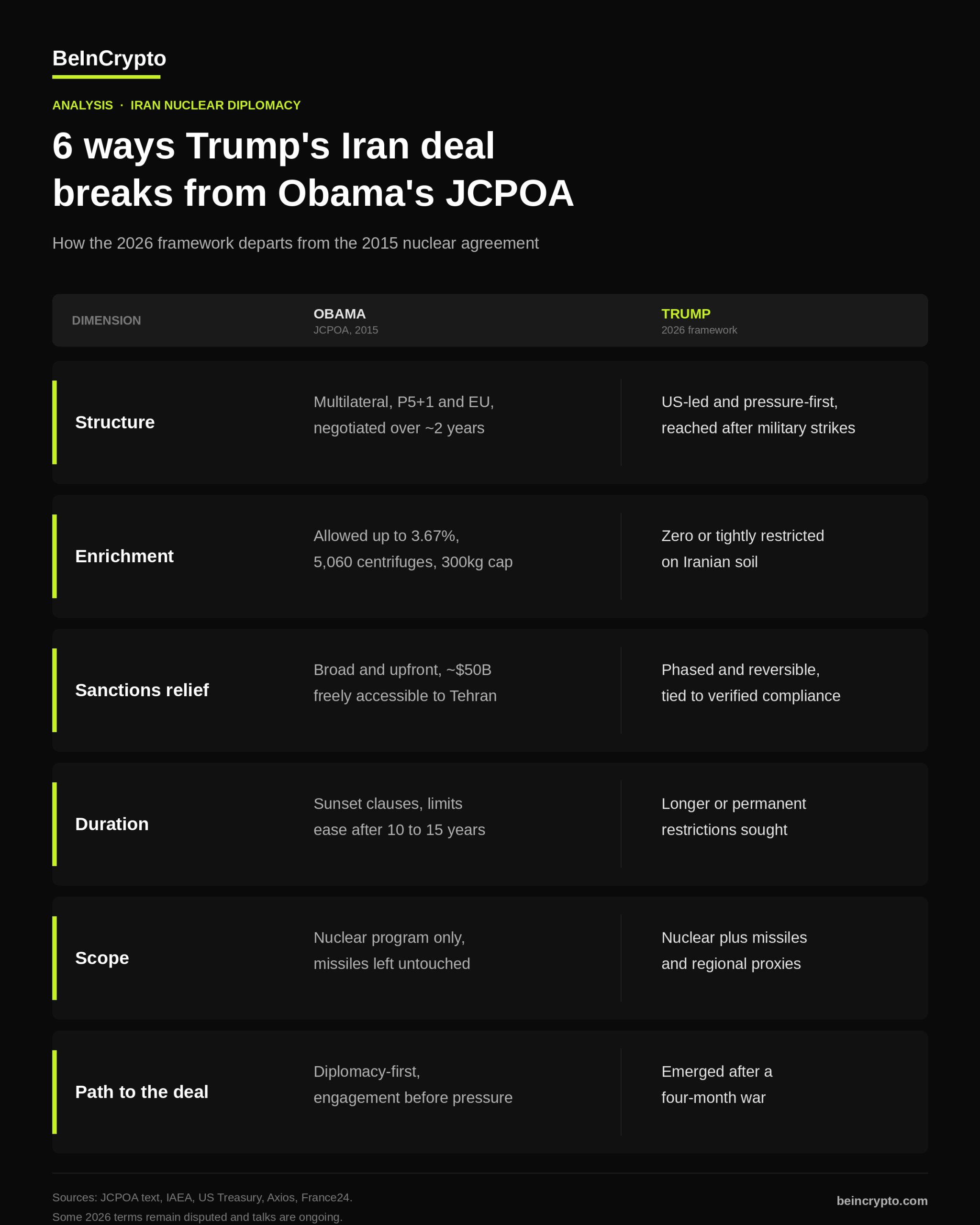 key differences between Obama's Iran deal and Trump's Iran deal