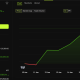 Bitcoin Price Performance