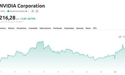 NVDA Stock Price Performance. Source: TradingView
