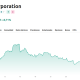 NVDA Stock Price Performance. Source: TradingView