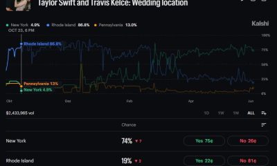 Swift Wedding Location Odds