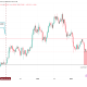 Bitcoin Price Performance. Source: TradingView