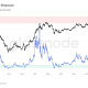 Ethereum is at Its Cheapest Valuation in 7 Years: Here’s What Happened Last Time
