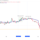Ethereum VWAP Daily Chart