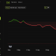 Bitcoin Price Performance