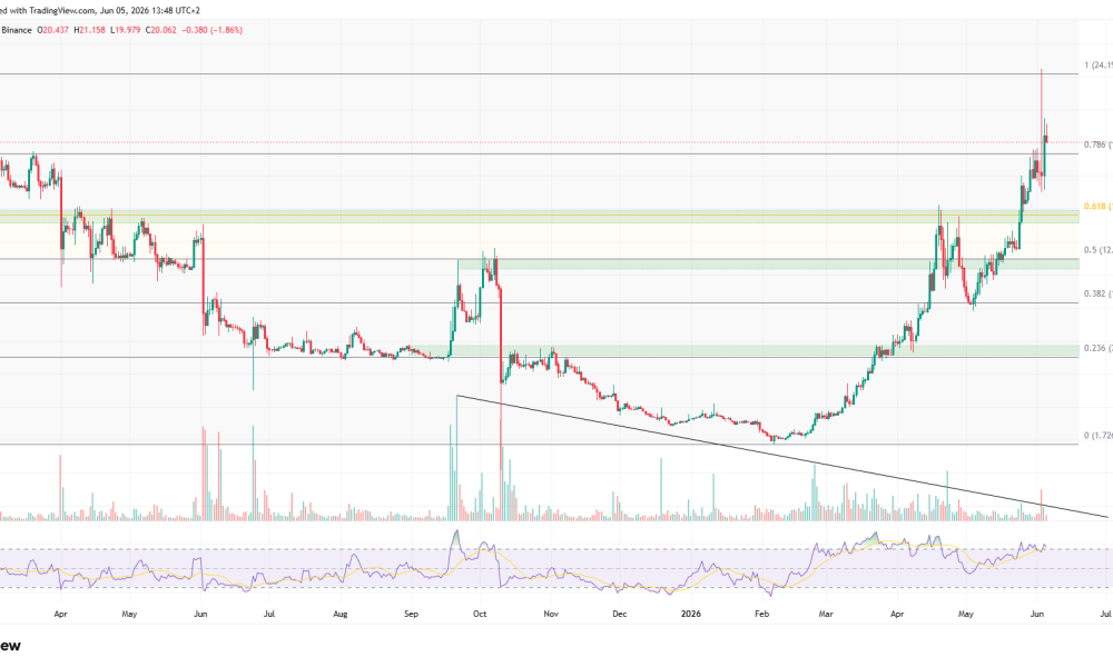 DEXE daily chart