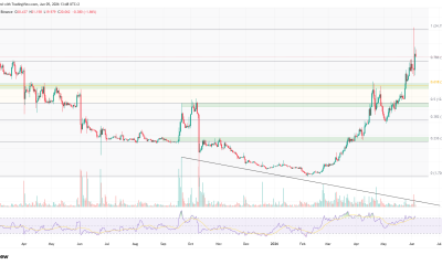DEXE daily chart