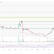 DEXE daily chart
