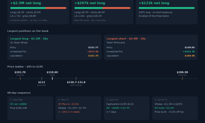 MSTR Hyperliquid Positioning Dashboard