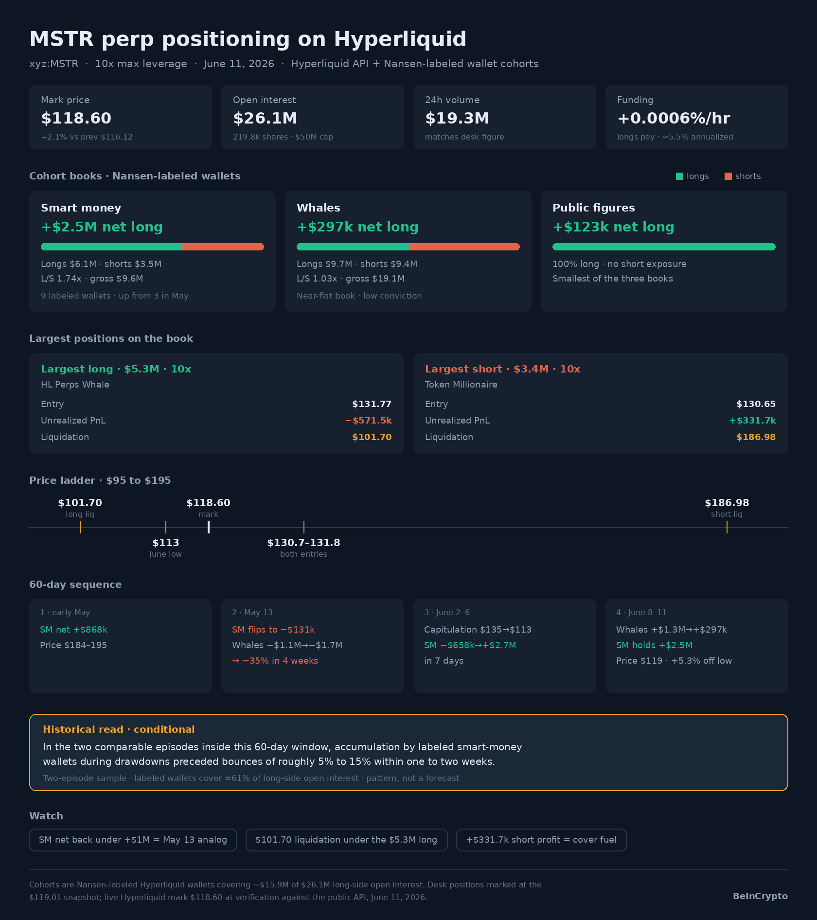 MSTR Hyperliquid Positioning Dashboard