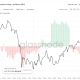 Bitcoin Miner Net Position Change