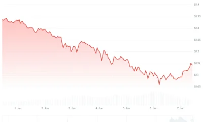 xrp price