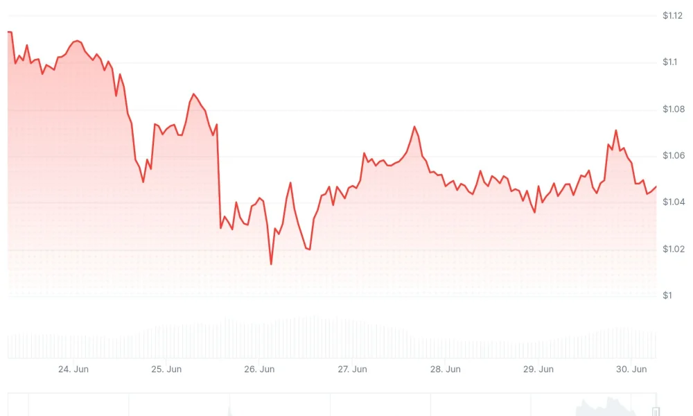 xrp price