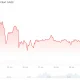 Ethereum (ETH) Price