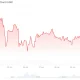 Chainlink (LINK) Price