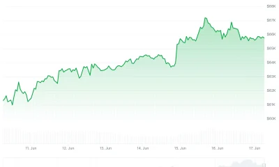 Bitcoin (BTC) Price
