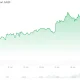 Bitcoin (BTC) Price