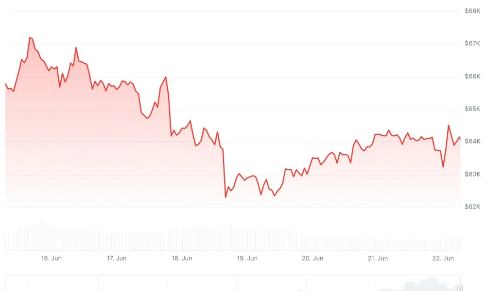 Bitcoin (BTC) Price