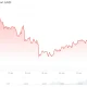 Bitcoin (BTC) Price